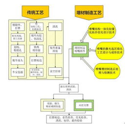 中科院也开始造涡扇,质量比正规军还好,国产航发竞争时代来临